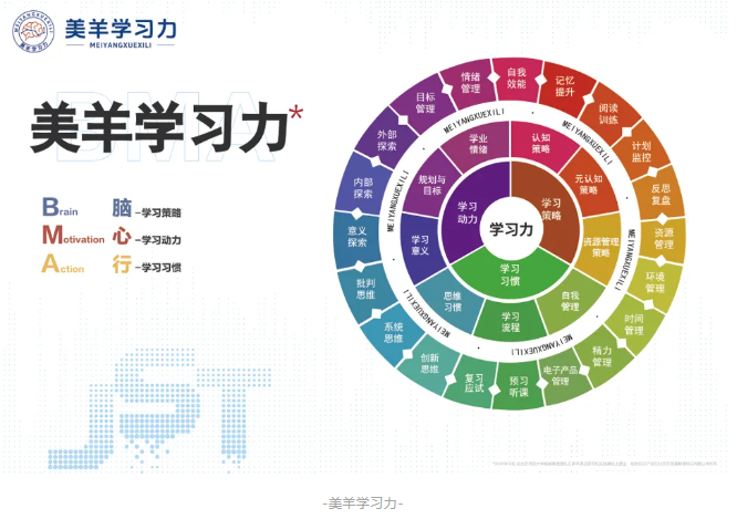 美羊合作方 | 张玉梅老师走进广西南宁二中:解锁学习力,赋能教师成长 美羊合作方 | 张玉梅老师走进广西南宁二中:解锁学习力,赋能教师成长