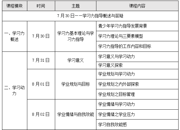 202508北师大学习力指导师培训招募中>>