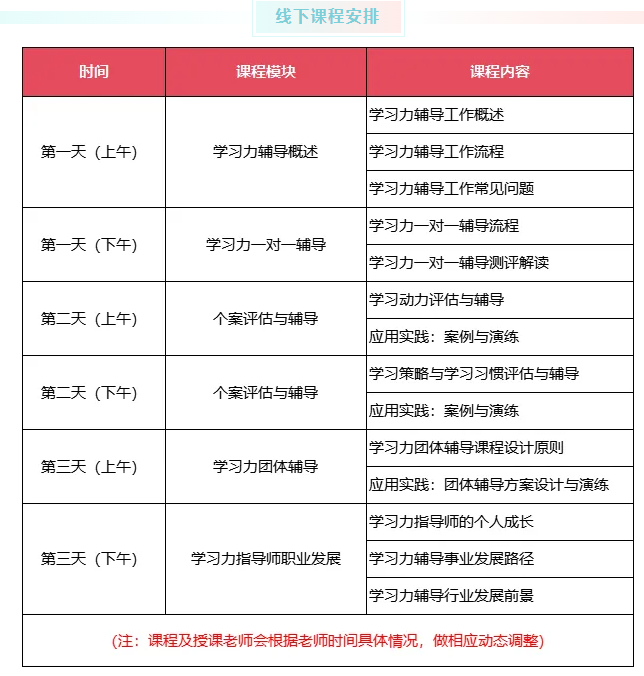 9月开班！北师大杨娟教授团队【第54期】学习力指导师培训招募中