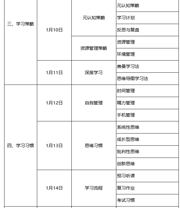 北师大【第56期】学习力指导师培训正在招募中！解锁未来竞争力~