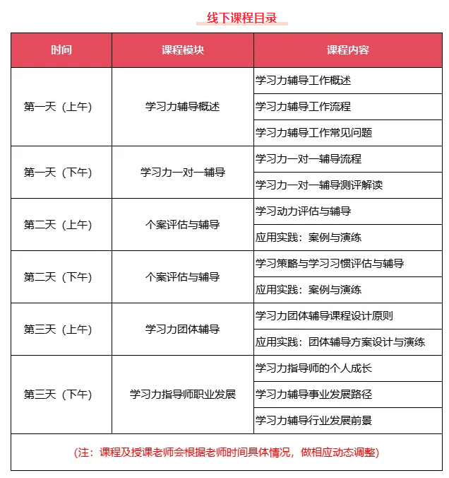 北师大【第56期】学习力指导师培训正在招募中！解锁未来竞争力~